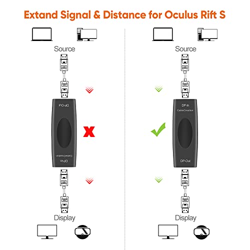 Displayport 1.4 Repeater, Displayport Signal Booster, Signal Amplifier With 8K Video Resolution Compatible For Oculus Rift S, Htc Vive Pro, Valve Index, Gaming Monitor, Projector