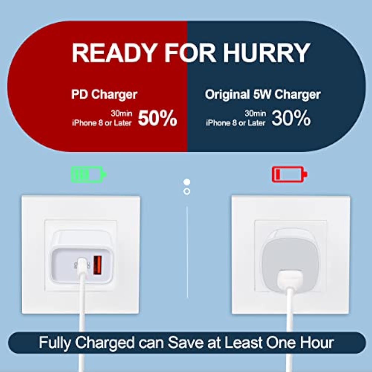 Google Pixel 9 Pro & 8 Pro Fast Charging Block - 20W Usb C Pd Adapter For Pixel 9/8/7/6/5/4/3 Series & Iphone 16/15/14/13, Samsung S24/S23