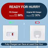 Google Pixel 9 Pro & 8 Pro Fast Charging Block - 20W Usb C Pd Adapter For Pixel 9/8/7/6/5/4/3 Series & Iphone 16/15/14/13, Samsung S24/S23