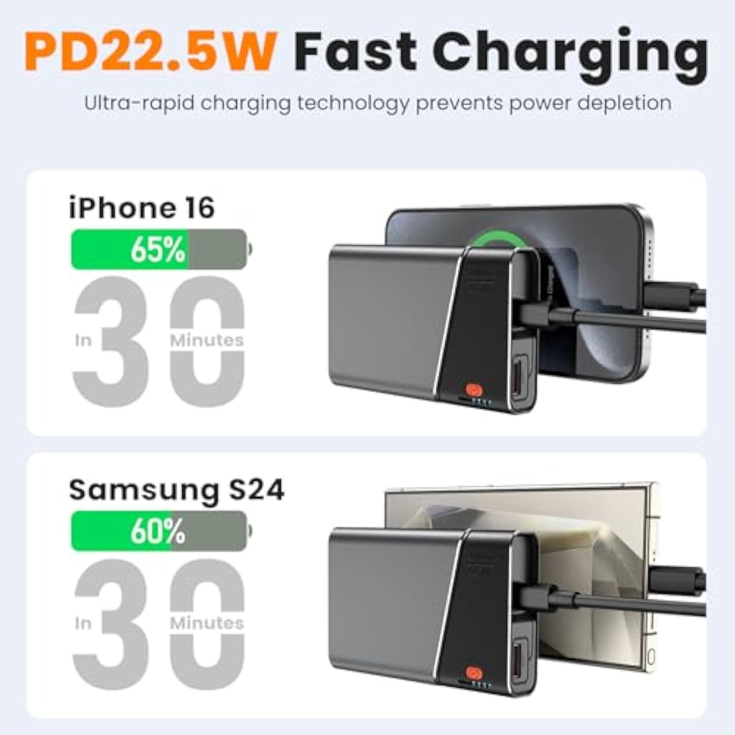 Portable Charger 20000Mah, 22.5W Pd 3.0+Qc 4.0 Fast Charging Power Bank, Cooler & Unbreakable Aerospace Metal Case For Iphone 16 15 14, Android, Ipad, Samsung Google Tablet & More (Travel Essential)