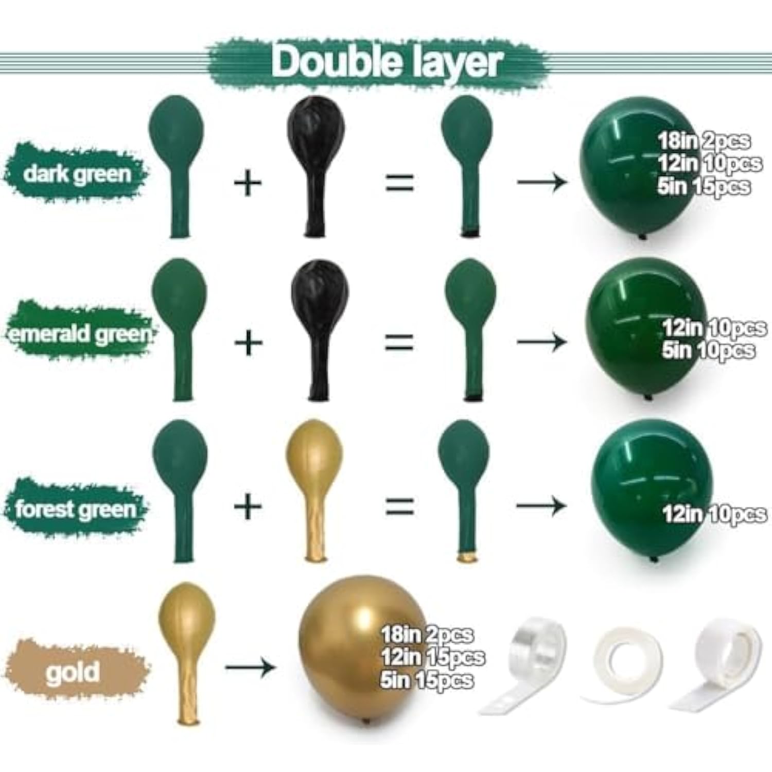 Emerald Green & Gold Balloon Garland Kit – Double Stuffed Arch for Birthday, Wedding, Party Decor