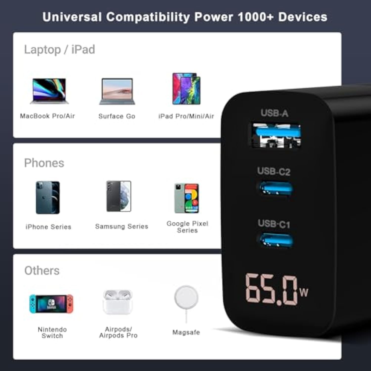 65W Usb C Charger, Gan 3-Port Fast Charging Block With Led Digital Display, Pd/Pps/Qc 3.0 Foldable Wall Charger For Laptops, Macbook, Iphone 15/14/13, Ipad Pro, Galaxy S23/S22, Note 20/10 (Black)