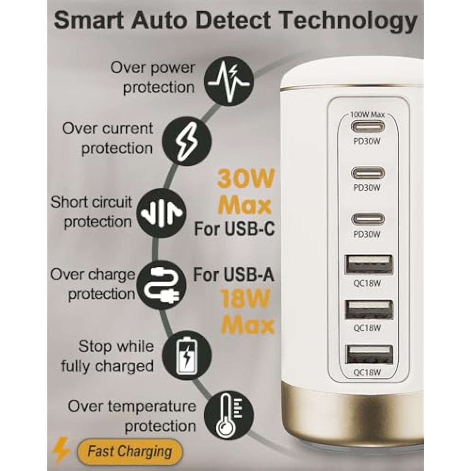 100W Usb C Charger For Multiple Devices,6-Port 30W Usb-C & 18W Usb Ports- Compact, Space-Saving Design Fast Charging Tower For Iphone, Galaxy,Pixel, Ipad, Watches,Home Office Use