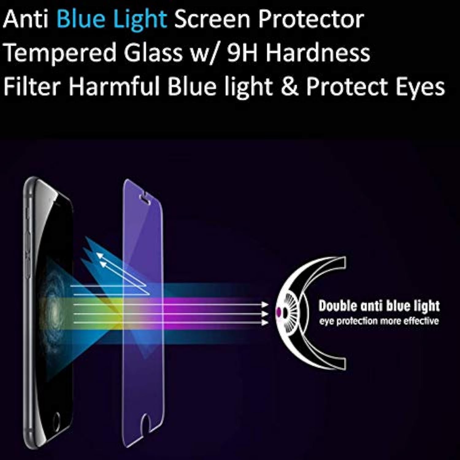 For Iphone Se 3 (2022), Se 2 (2020), Iphone 8, Iphone 7, Anti Blue Light [Eye Protection] Tempered Glass Screen Protector