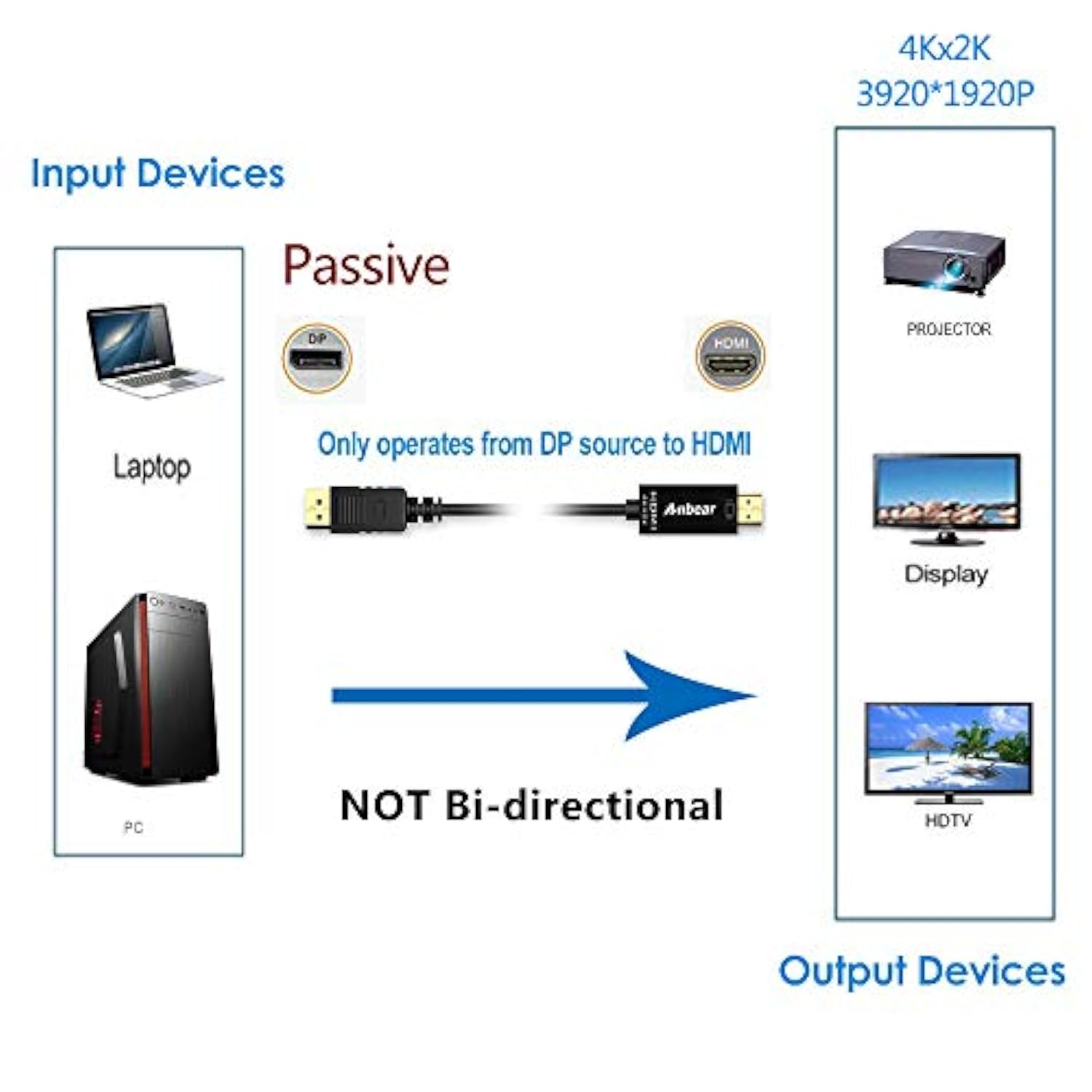 Displayport To Hdmi Cable 4K, Hdmi To Displayport 6 Feet Cable 4K Uhd 3840X216