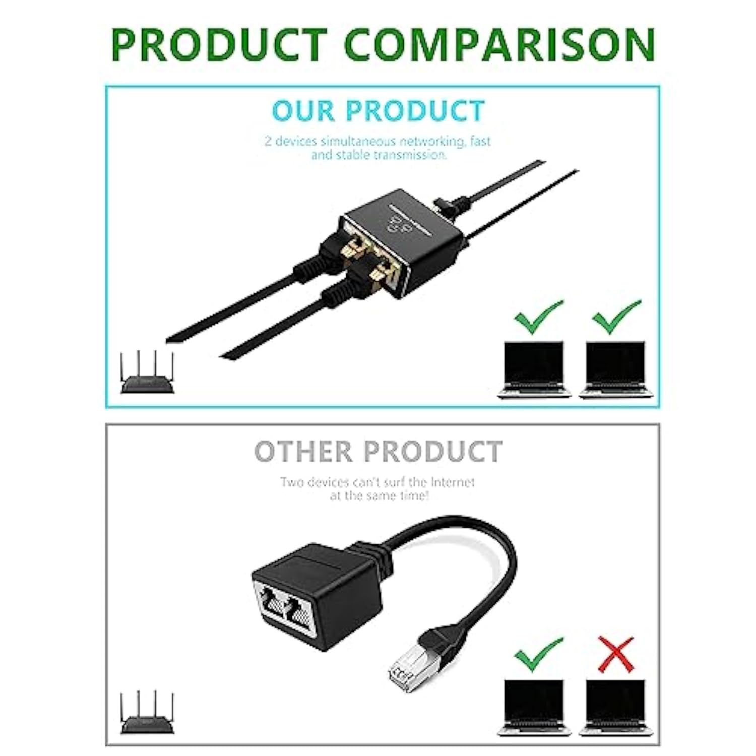 Ethernet Splitter, High Speed 1000Mbps Ethernet Splitter 1 To 2, Rj45 Internet