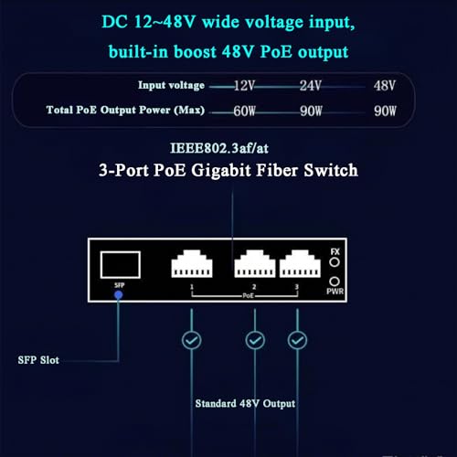 Industrial Gigabit Poe++ Injector, Ieee 802.3Bt/At/Af Compliant Power Over Ethernet Adapter, Power Supply 95W Ethernet, 12-48V Dc Wide Voltage Input, Ip40 Hardened Housing, Din Rail & Wall Mountable