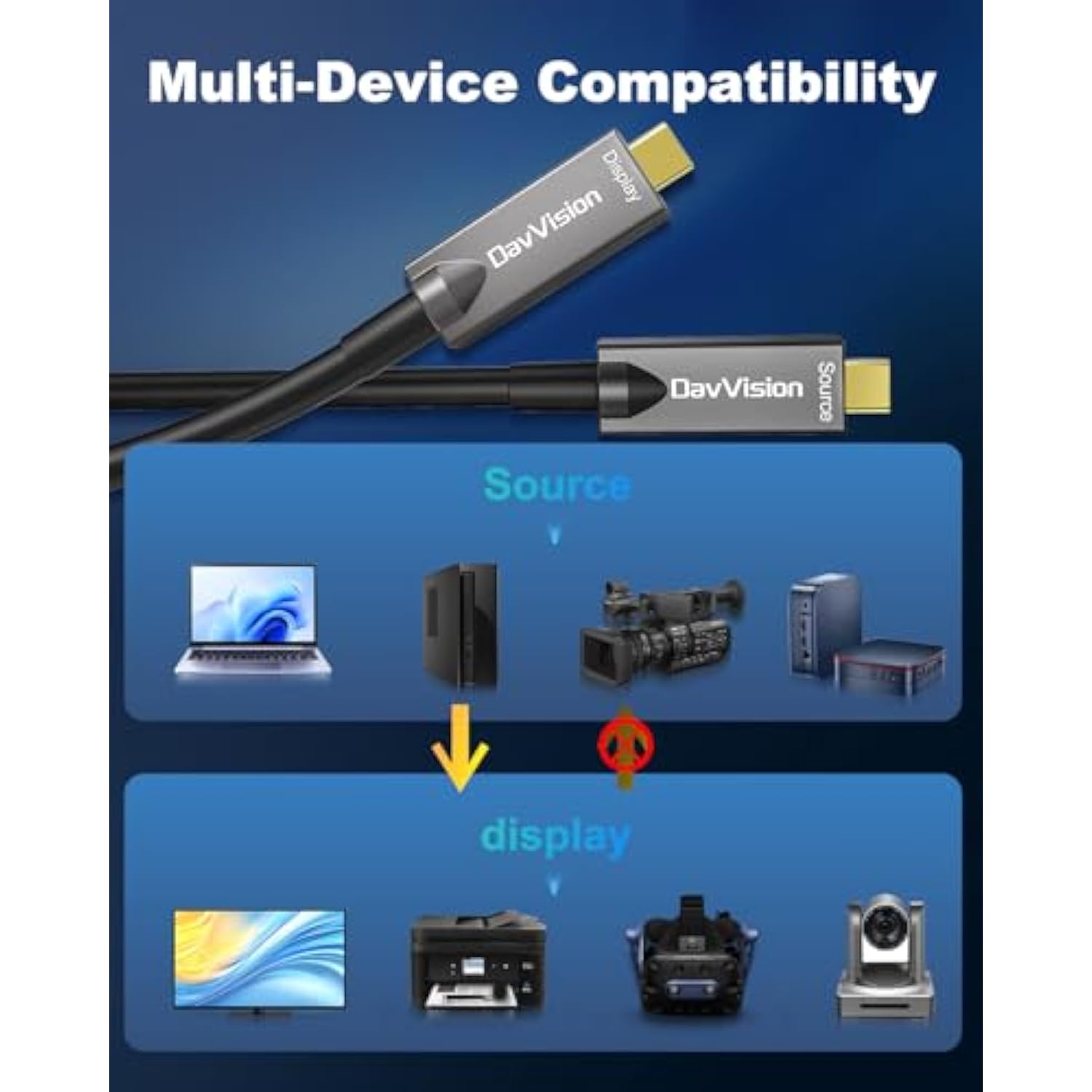 Full-Featured Usb C Fiber Optic Video Cable 50Ft, Support 10Gbps,Pd 60W,4K@60Hz,Usb 3.2 Active Optical Cable Built In German Siliconline Chip For Logitech Camera,Vr,Laptop,Video Conference