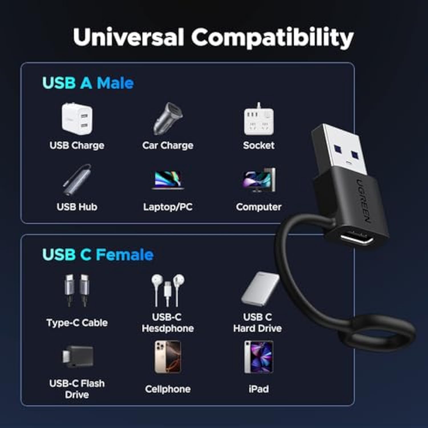 UGREEN USB C to USB Adapter 3 Pack, USBC Female to A Male Adapter Type C Charge Converter Compatible for iPhone 16 Pro Max,15 14 13 12 Plus,Apple Watch,Airpods,iPad Air Mini,Samsung Galaxy S25