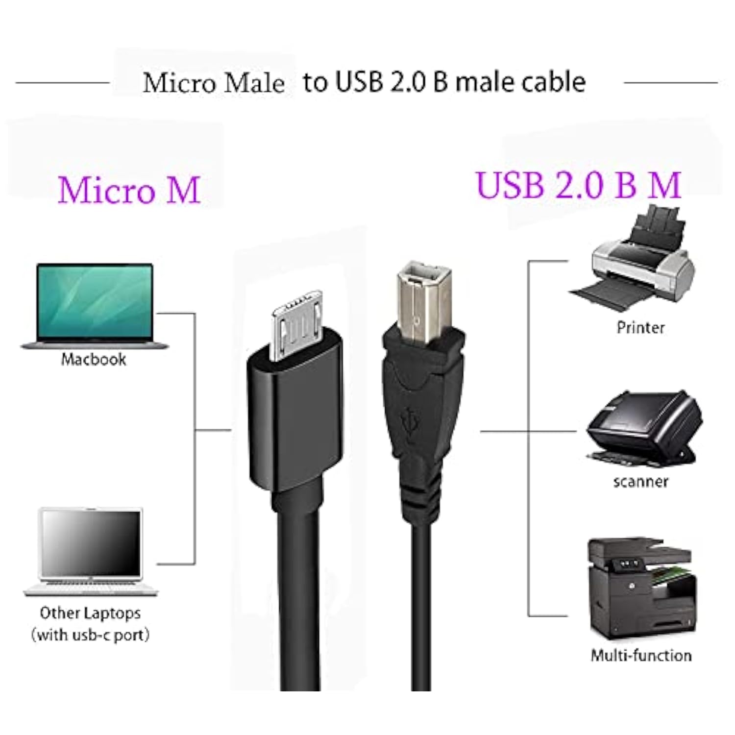 Micro Usb To Printer Cable, 2Pcs Micro Usb 5Pin Male To Usb Type B Data And Charge Cable, Android Phone To Printer, Scanner, Electronic Midi Piano, Etc. (1M/3.3Feet)
