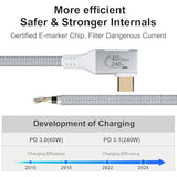 Usb 4 Right Angle Cable 3.3Ft (240W, 40Gbps, 8K Video) Compatible With White Thunderbolt 4, Usb-C High Speed Data Transfer 90 Degree
