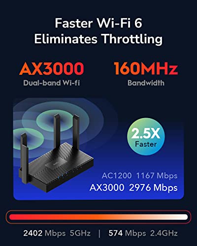 Ax3000 Wifi 6 Router 802.11Ax Wireless Dual Band Gigabit Internet Router, Vpn Compatible, Mu-Mimo, Wireguard, Mesh Compatible Wr3000 V2.0