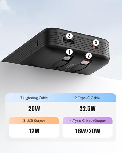 Portable Charger 20000Mah, 22.5W Power Bank Fast Charging, High Capacity Cell Phone Portable Power Banks With For Iphone, Samsung, Android Etc, Travel Essential (Black)