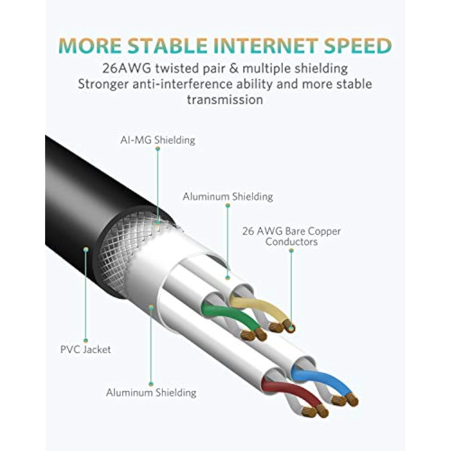 Cat8 Ethernet Cable, High Speed Cat 8 Network Ethernet Patch Internet Cable Wi