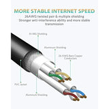 Cat8 Ethernet Cable, High Speed Cat 8 Network Ethernet Patch Internet Cable Wi