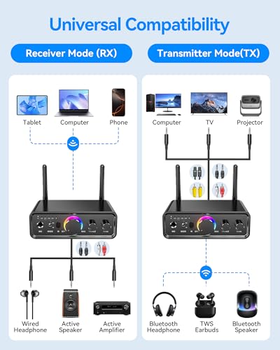 Bluetooth 5.3 Audio Transmitter Receiver for TV Home Stereo, high-Fidelity Wireless Bluetooth Low-Latency and HD Audio Adapter, Supporting USB, RCA,