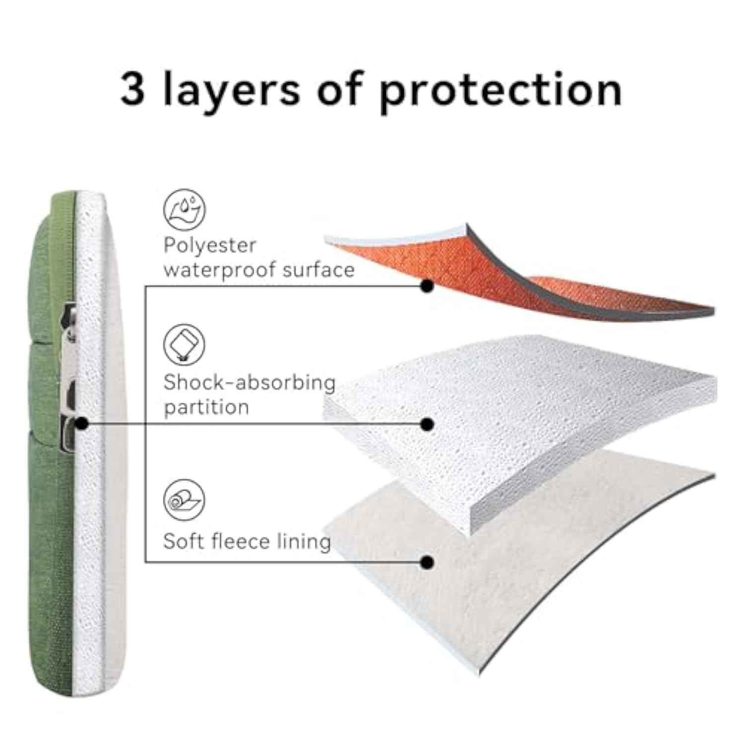 For 13.6 Inch Macbook Air Case Sleeve Compatible With Macbook Air 13.6 M4/M3/M2/M1,Macbook Pro 13 M2/M1,14 Inch Macbook Pro (M4/M3/M2/M1 Pro/Max),Water Repellent Laptop Case With Handle