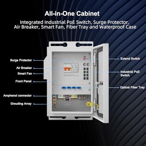 Indoor/Outdoor Industrial Enclosure With Integrated 8 Port Gigabit Poe+, 2 Port 1000Base Sfp Switch, Ieee802.3Af/At Poe 246W Power Supply, Plug And Play, Metal Ip65 Case, -40 To 158°F