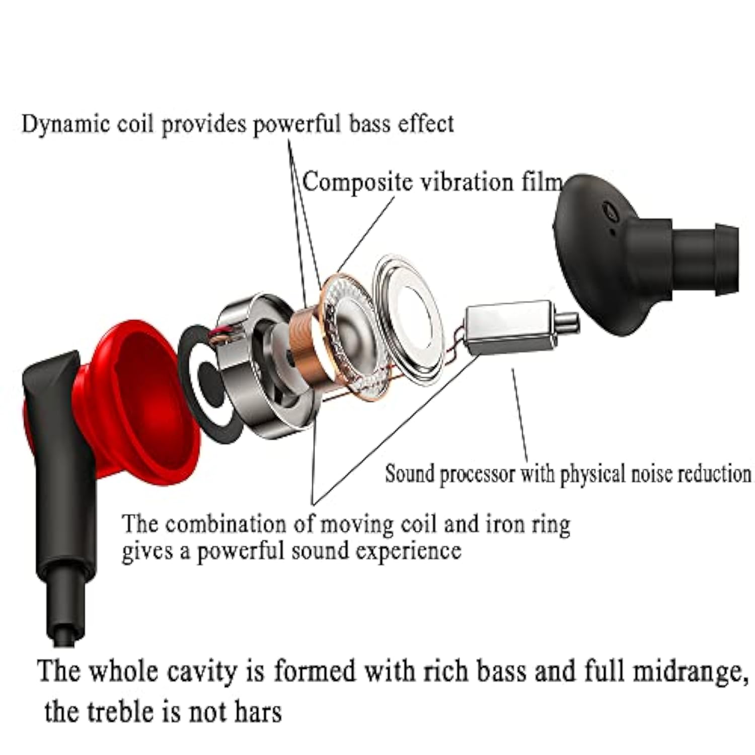 Wired Earbuds Dual-Drive Iron Ring In-Ear Headphones With Mic Hi-Res Immersive