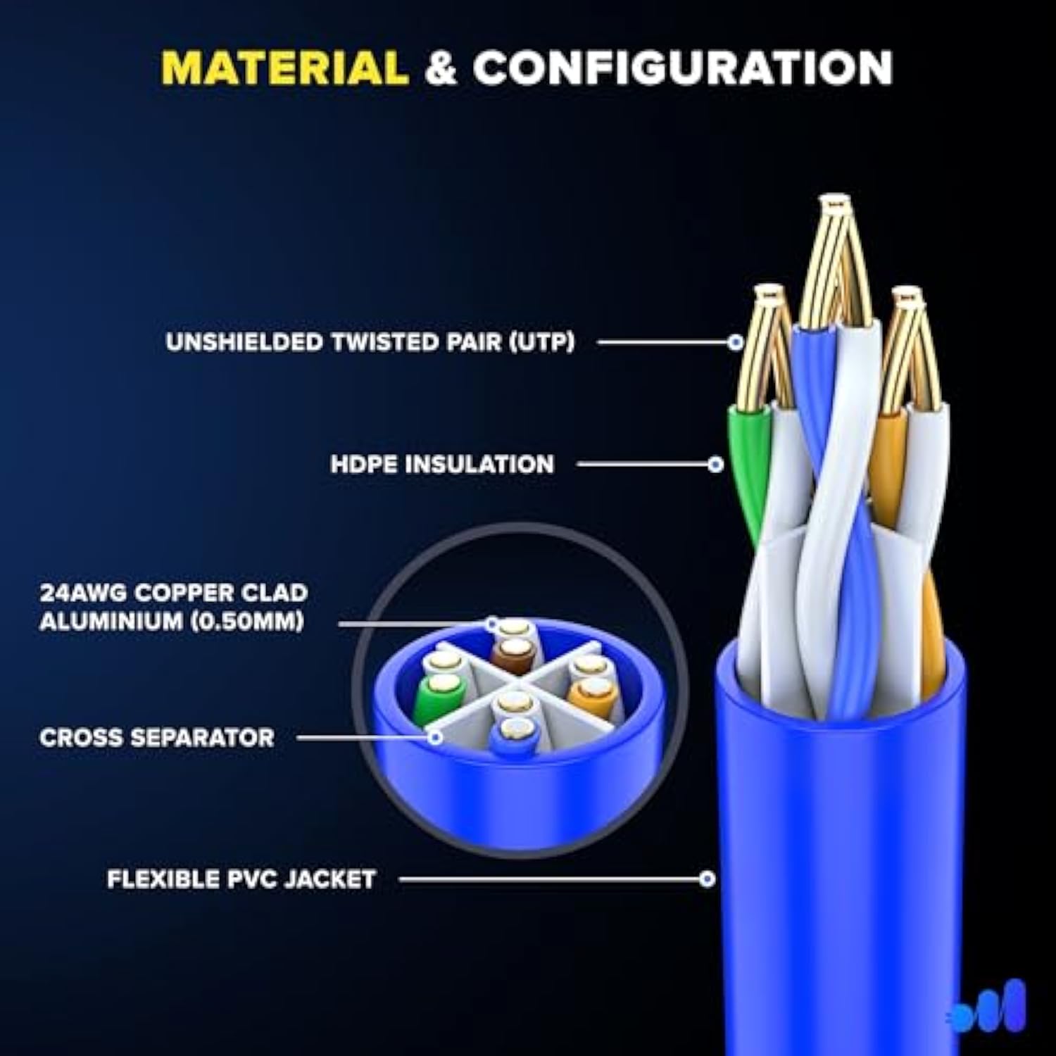 Maximm Cat 6 Ethernet Cable 1.5 Ft, (20-Pack) Cat6 Cable, LAN Cable, Internet