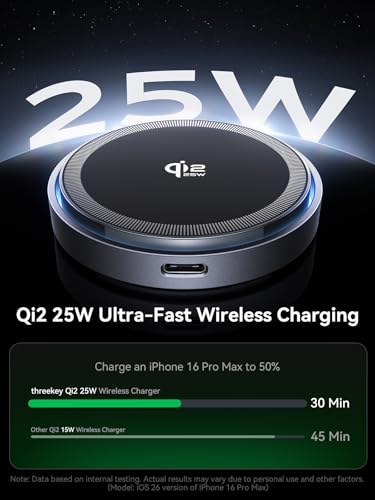 Qi2.2 Magnetic Wireless Charger: 25W Fast Charging Pad with Cooling Fan, Wireless Phone Charger with 6.6ft Cable for iPhone 17/16/15/14/13/12