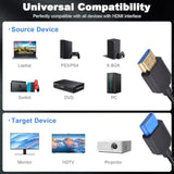 8K Short Hdmi Cable 1Feet/30, Hdmi 2.1 Cable, 48Gbps Extreme Thin Hdmi Male To