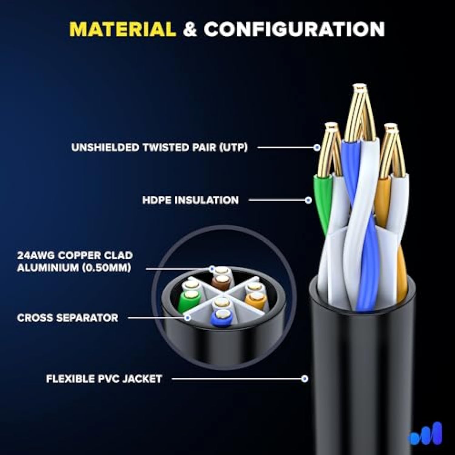 Maximm Cat 6 Ethernet Cable 100 Ft, Cat6 Cable, LAN Cable, Internet Cable and