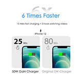 50W Usb C Wall Charger, 2-Port Gan Iii Type C Charger, Pps 48W Fast Charging Block For Iphone 16/16 Plus/16 Pro/16 Pro Max/15/14/13/12/11, Galaxy, Pixel, Ipad/Ipad Mini And Laptops(Cable Not Included)