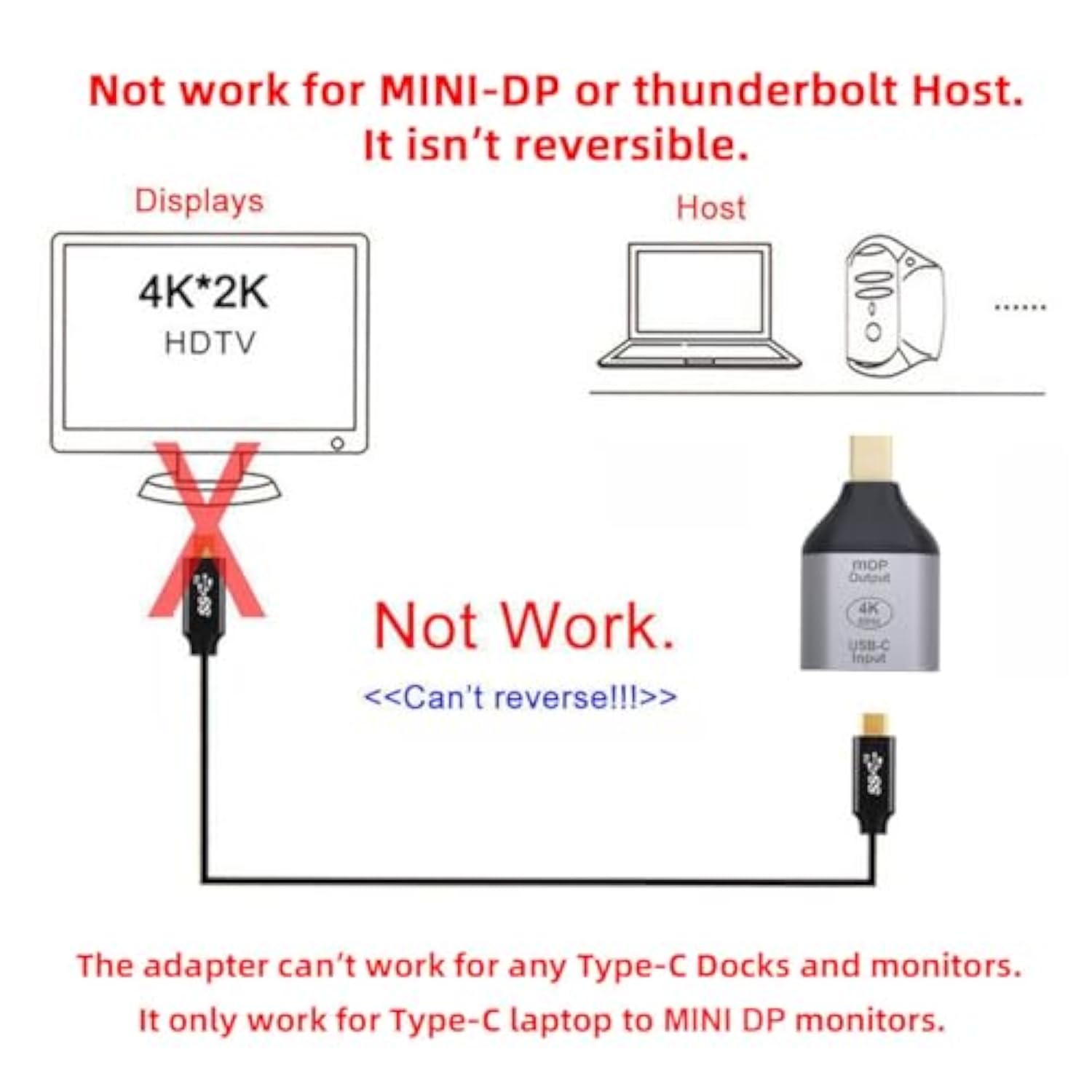 cablecc USB-C Type C Female Source to Mini Displayport DP Sink HDTV Adapter 4K