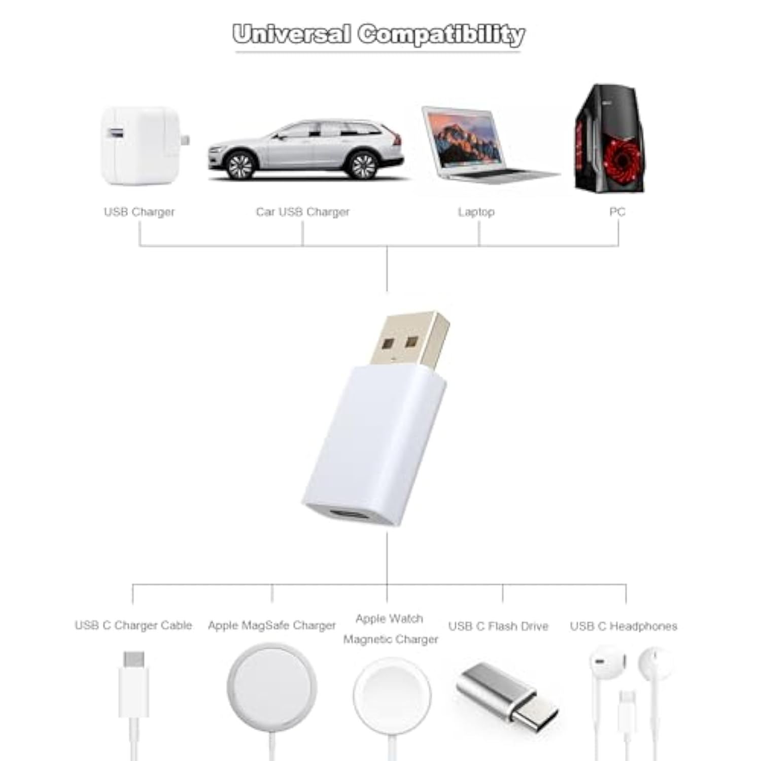 Usb To Usb C Adapter[Mfi Certified],Usb-C Female To Usb Male Charger Converter For Apple Magsafe Watch 10/9/8/7/Se/Ultra,Car,Iphone Air 17 16 15 14 13 Mini Pro Max,Samsung Galaxy,Pixel,Carplay