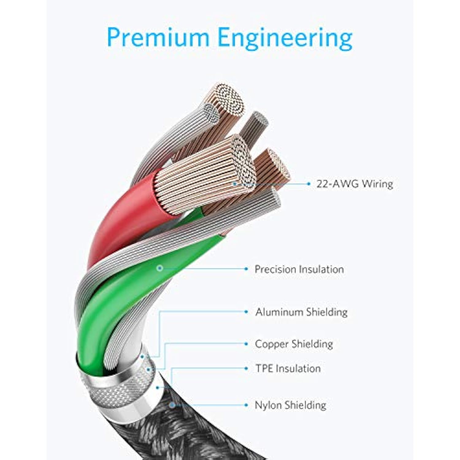 2Pack 3.3FT USB C to C Cable, 60W Fast Charger for iPhone 15, iPad, MacBook