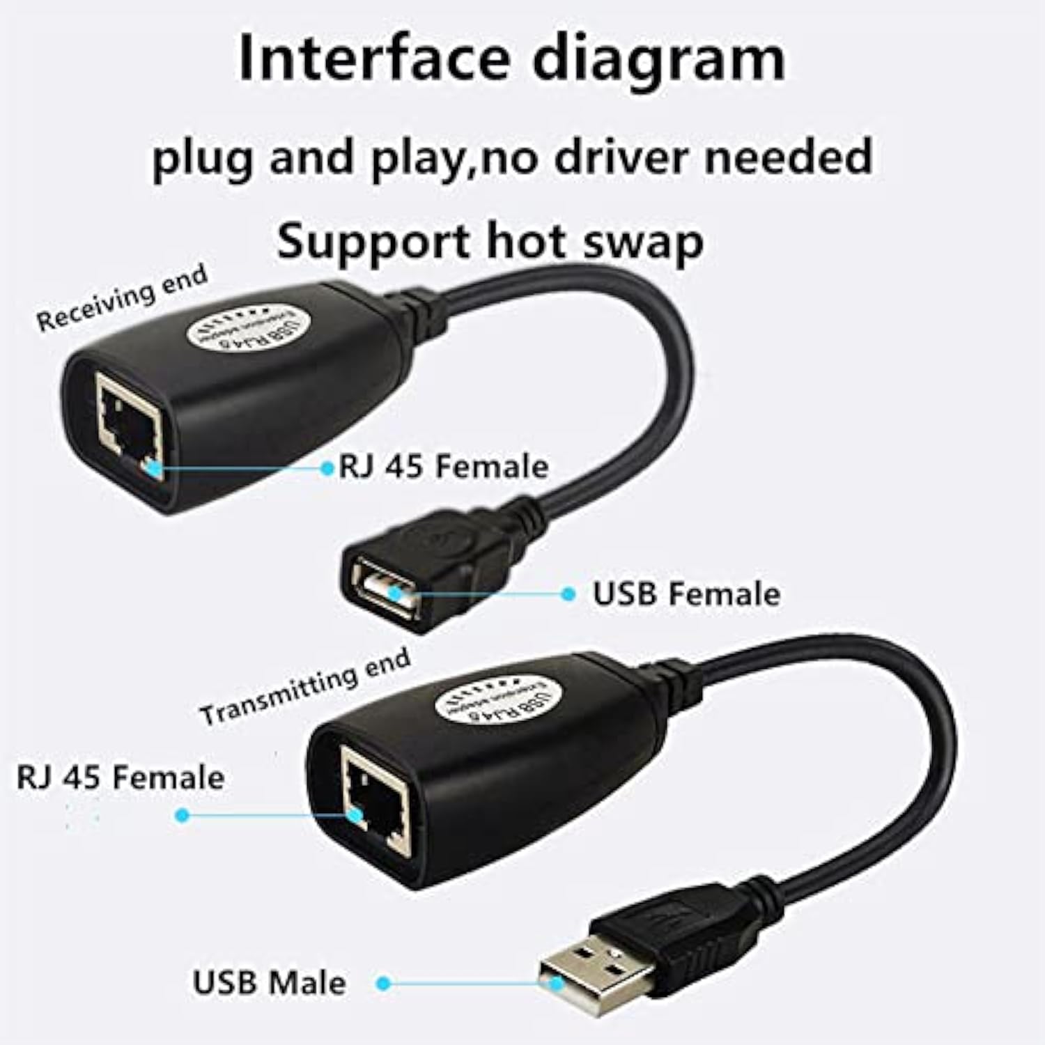 Usb To Rj45 Extension Adapter Over Rj45 Ethernet Lan Splitter Cable Usb 2.0 Ex