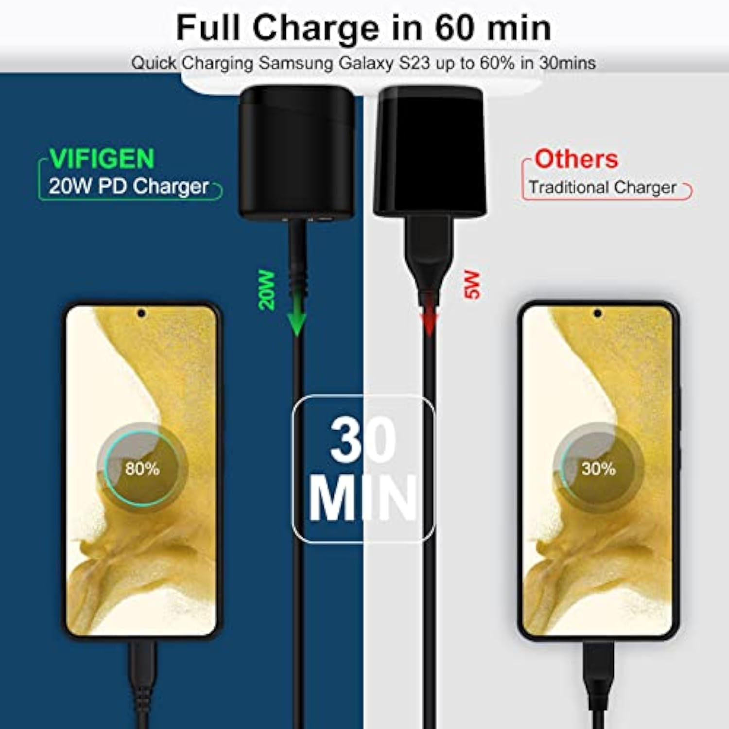 Samsung Fast Charger Block For Samsung Galaxy A36 5G A17 A16 A55 A56 A26 A15 S25 Edge Ultra S24 Fe S23 S22 S21 S20,Z Fold 7,Z Flip 7,Type C Wall Charger Box For Iphone 16 Pro Max 15 14 13 12,Pixel 9