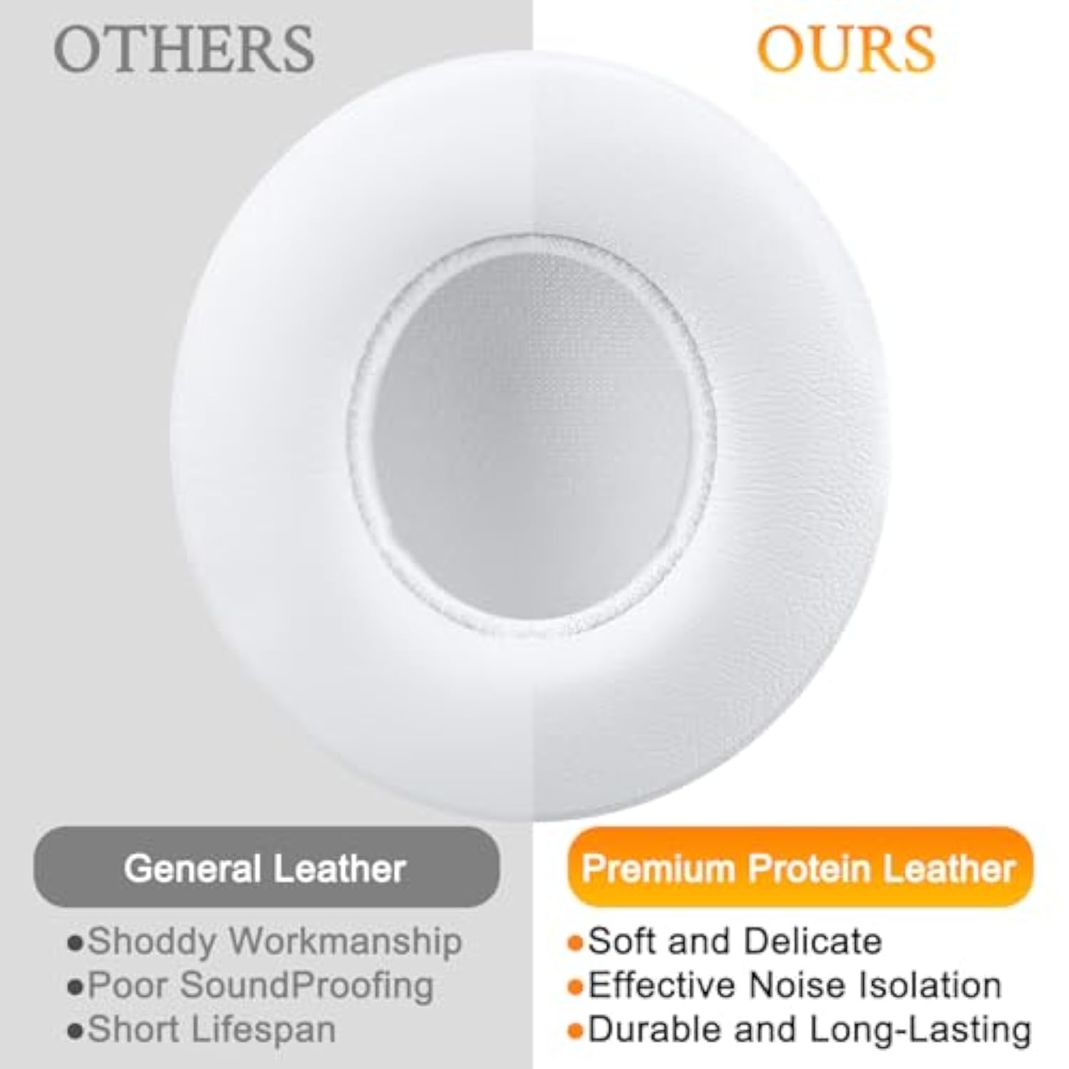 Earpads Cushions Replacement For Beats Solo 2 & Solo 3 Wireless On-Ear Headphones, Solo2 Solo3 Ear Pads With Soft Protein Leather, Added Thickness - (White)