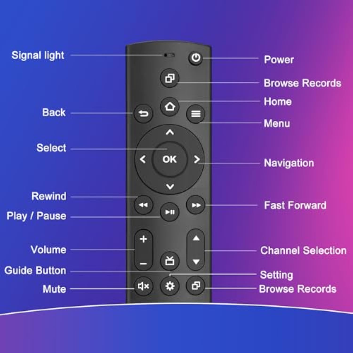 (Pack Of 2) Universal Replacement Remote For Insignia/Toshiba/Tcl/Pioneer Smart Tvs Remote, Compatible With Fire Smart Tv