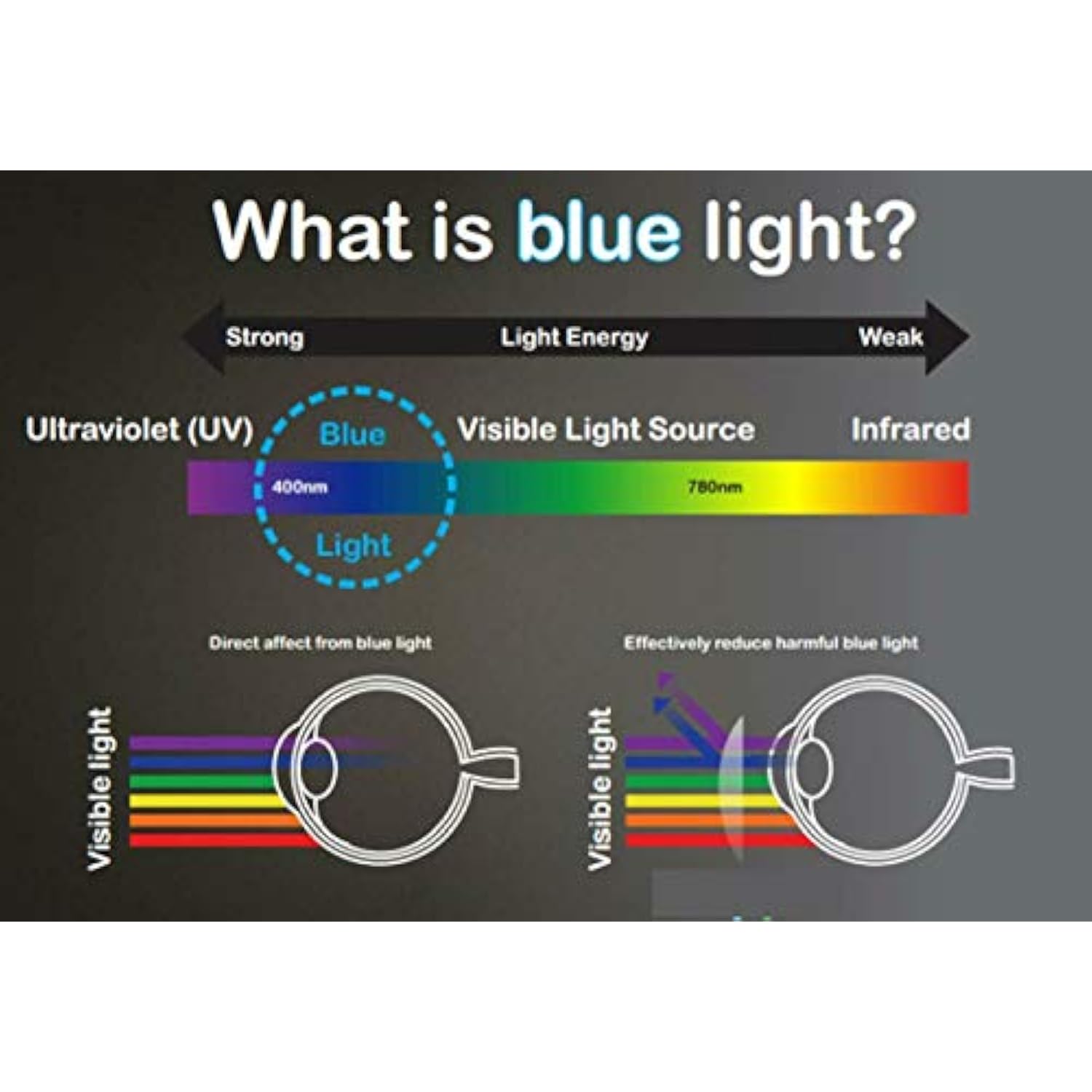 For Iphone 11 Pro Max, Iphone Xs Max, Anti Blue Light [Eye Protection] Tempered Glass Screen Protector