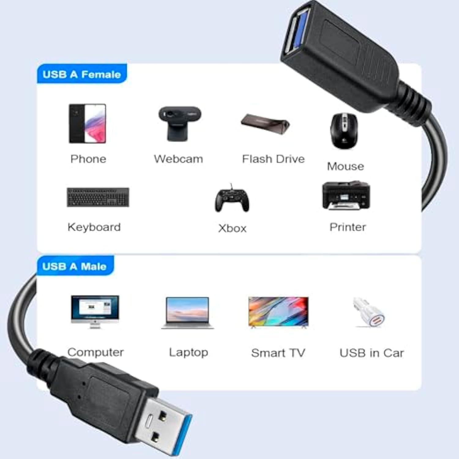 SaiTech IT 6 Pack Short Length 1 Feet USB 3.0 Extension Cable, USB 3.0 A Male to Female Extender Cable Bulk USB Extension Cable - Black