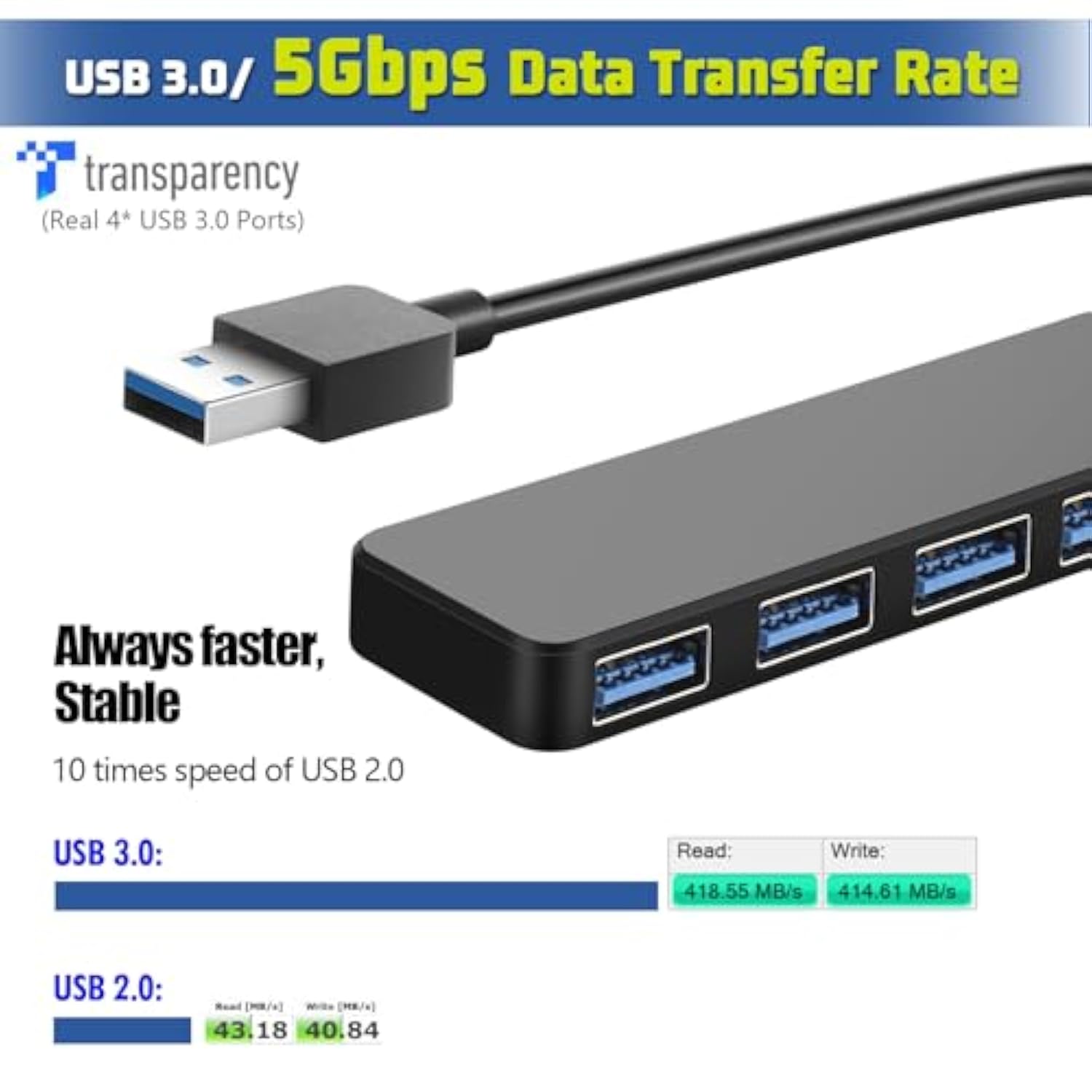 4-Port Usb Hub 3.0, Usb Splitter For Laptop, Keyboard And Mouse Adapter For Dell, Asus, Hp, Macbook, Surface Pro, Acer, Ps4, Xbox, Flash Drive, Ssd, Printer, Camera