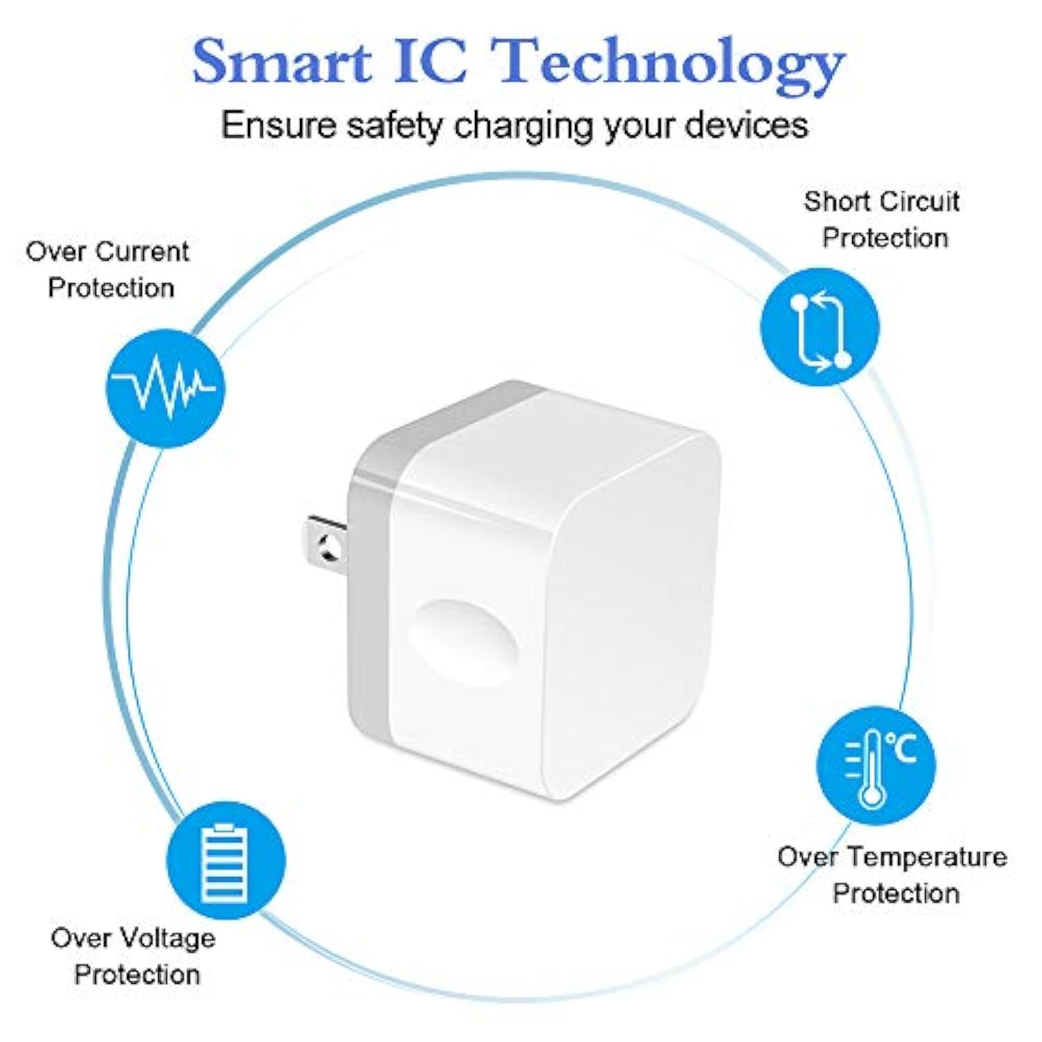 Dual Usb Wall Charger, 2Pack 2.4A Double Usb Wall Plug Iphone Fast Charger Block Box Brick Adapter For Iphone 16 15 14 13 12 Pro Max Xs X 8 Plus, Samsung Galaxy S25 S24 S23 A16 A15 A53 A73 S22 Note20