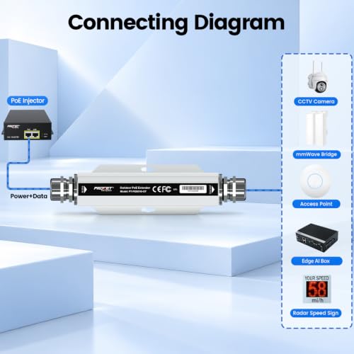Procet Gigabit Poe Extender Outdoor Poe+ Extra 328Ft Repeat With 6Kv Surge Protection, -40 To 149 For Eero Poe 6/7, Unifi U6 Pro Wifi 6/7 Wireless Ap, 5G/ G6 Pro Ptz Ai Camera, Reolink Rlc-811