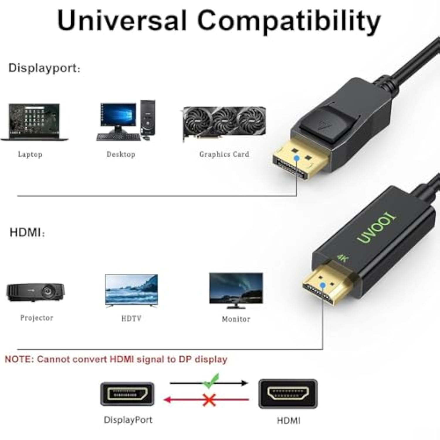 Displayport To Hdmi Cable 6Ft, Display Port To Hdmi Uni-Directional Cables Dp