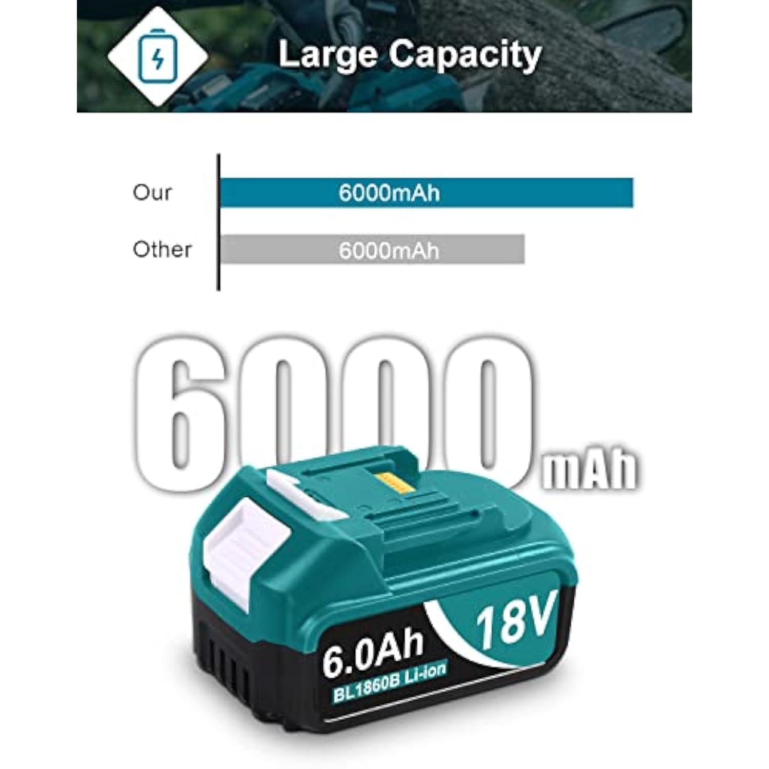 2-Pack 18V Replacement Batteries for Makita BL Series Compatible Chargers