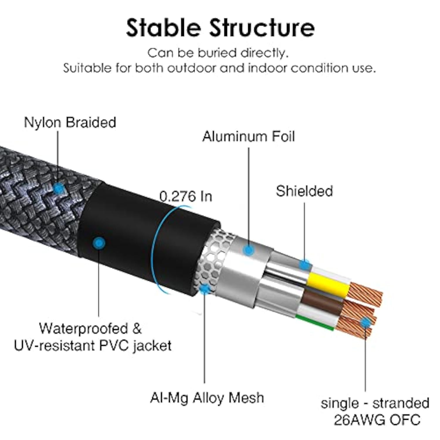 Cat 8 Ethernet Cable 100Ft, Outdoor, Indoor Nylon Braided Cat 8 Cable, Heavy D