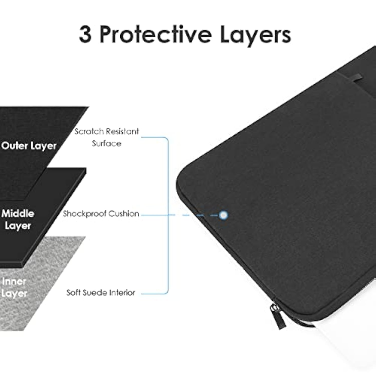 13-Inch Laptop Sleeve Case For 2024 Macbook Air 13.6 Inch With M3 Chip (A3113) Accessory Traveling Carrying Bag Cover Water-Resistant Simple Case For Macbook Air 13.6'' M3 2024 (Black)