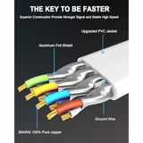 Cat 8 Ethernet Cable 100 Ft, High Speed Flat Cat8 40Gbps 2000Mhz Indoor&Outdoo