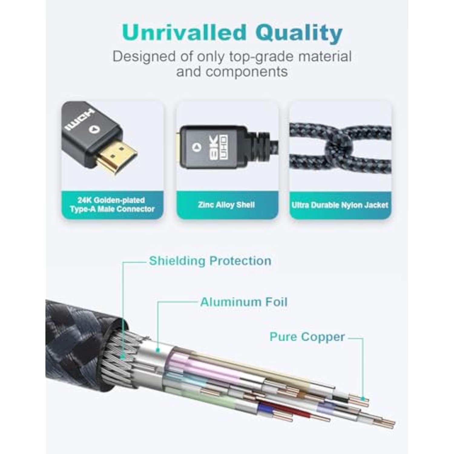 8K Hdmi Cable 6Ft (3 Pack), 48Gbps High Speed Hdmi 2.1 Cable Durable Nylon Bra