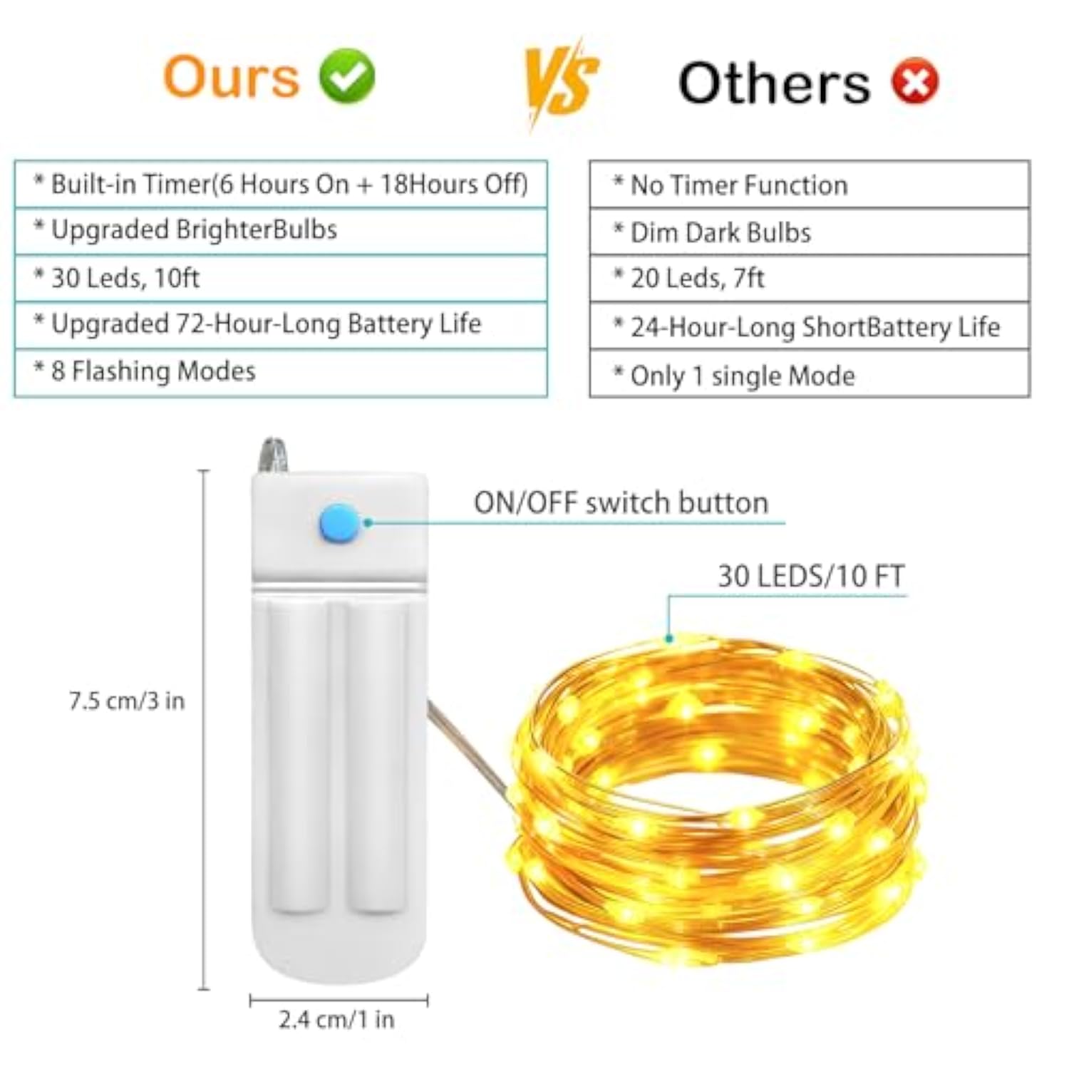 10 Pack Fairy Lights With Timer,10Ft 30 Led String Lights 8 Modes Fairy Lights Battery Operated Waterproof For Diy Weddi