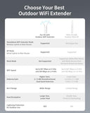 Ac1200 Outdoor Wifi Extender Long Range, Dual Band 5Ghz + 2.4Ghz, Ip65 Weatherproof Gigabit Signal Booster, Poe Powered, With Passive Poe Injector, 2X 5Dbi Antennas, Works For Yard, Farm, Rv