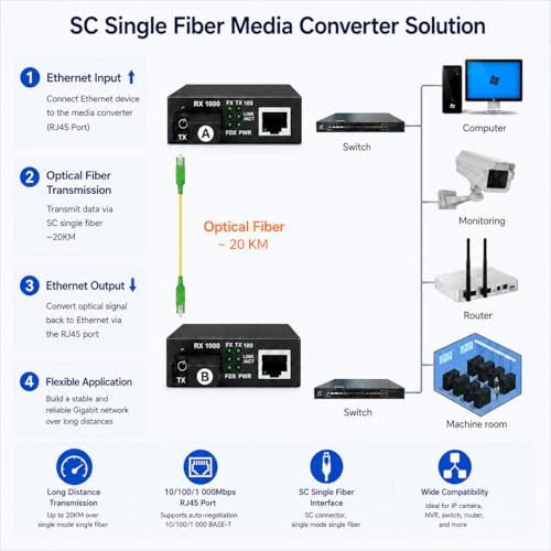 1 Pair Gigabit Fiber Ethernet Converters 1000M/100M/10M, Sfp Media Converter Included, Up To 20Km Distance On Single Mode Sc Fiber Optic (1 Rj45 Port *1 Rj45 Port)