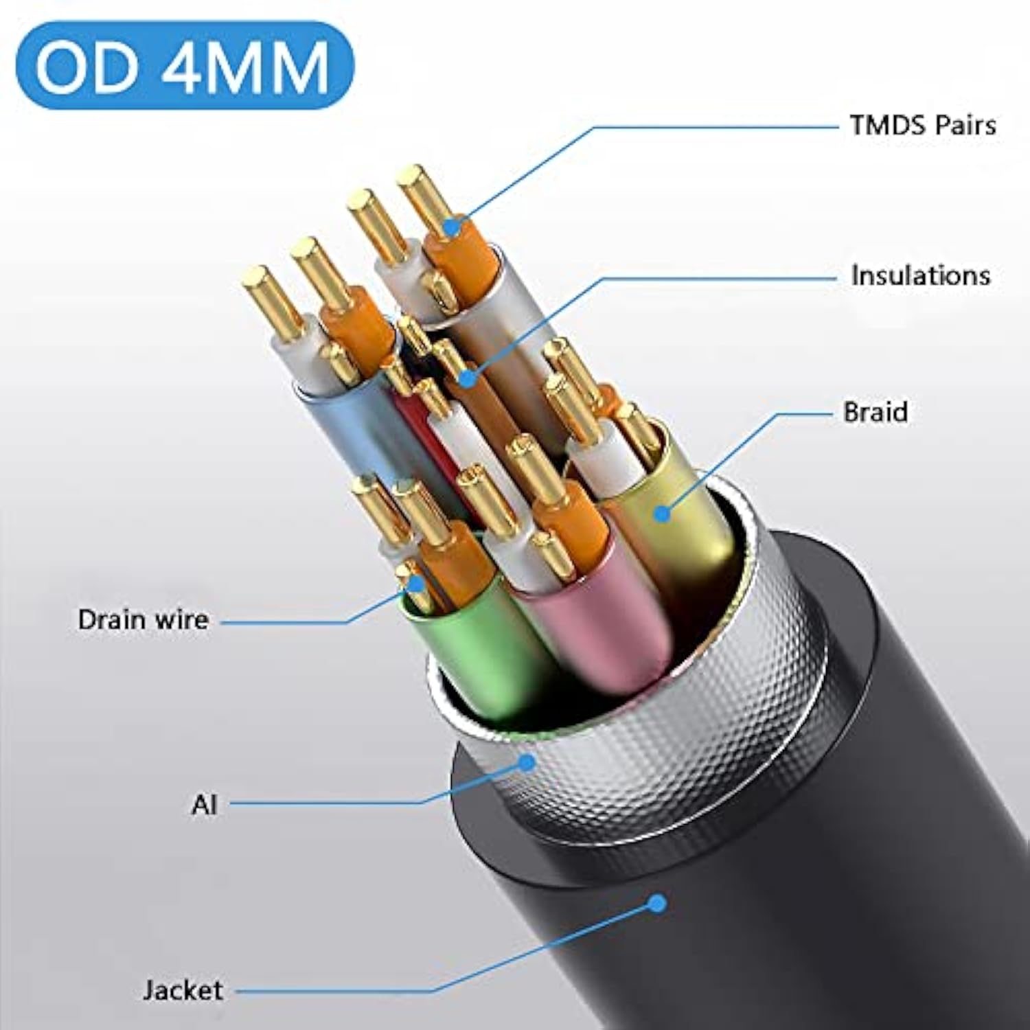 8K Hdmi 2.1 Short Cable,90 Degree Right Angle 1Ft/0.3M Ultra High Speed 48Gbps